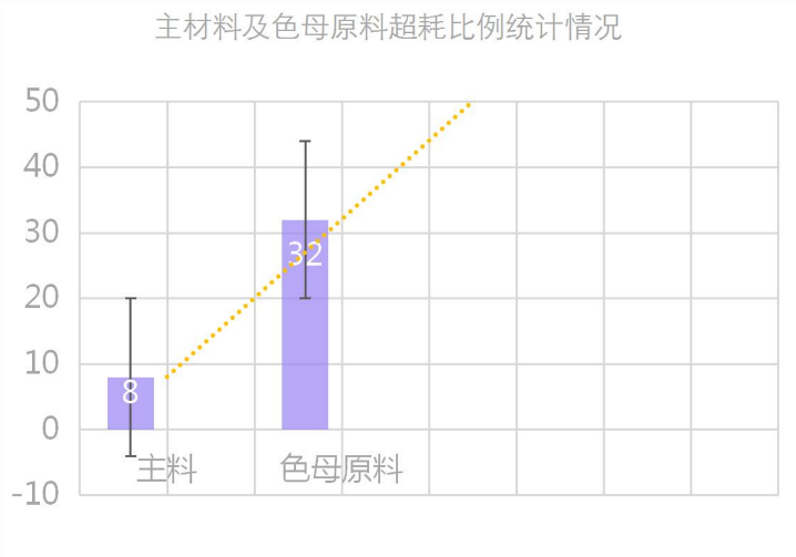 原料损耗比例统计